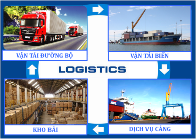bao-gia-dich-vu-logistics-03